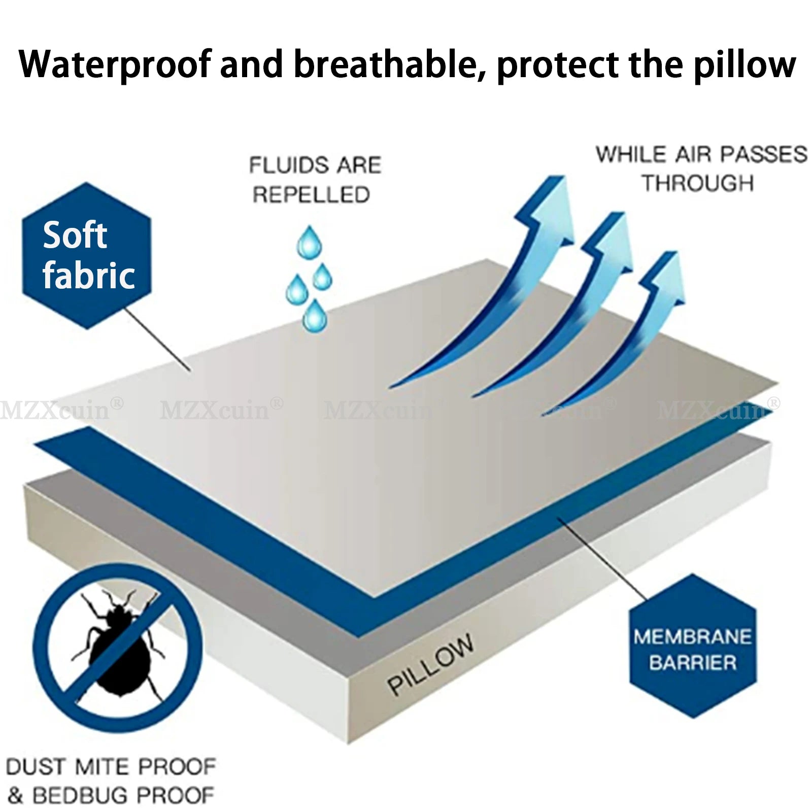 Waterproof Pillow Cover